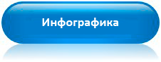 Инфографика