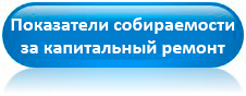 Показатели собираемости за капитальный ремонт